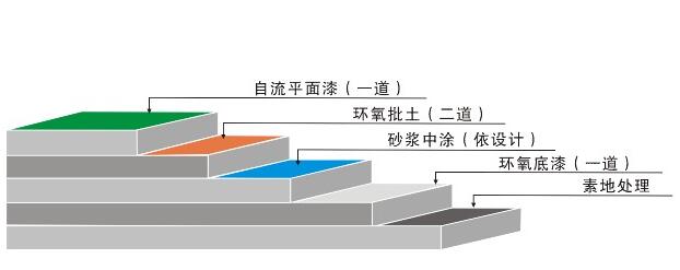 無(wú)溶劑自流平面漆